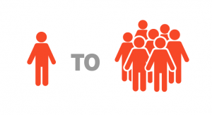 counselor-to-student ratio